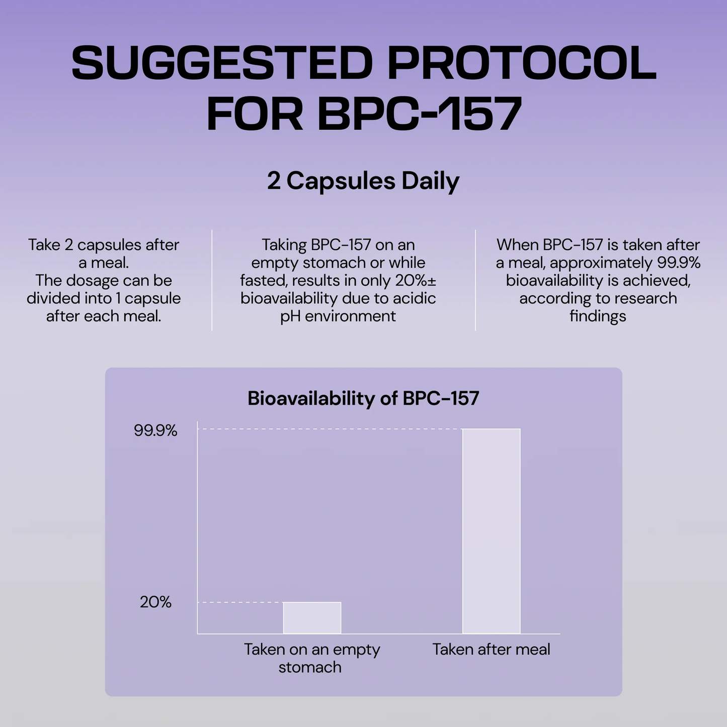 BPC-157 — Body Protection Compound