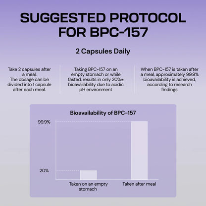 BPC-157 (Heal-Perform-Recover)